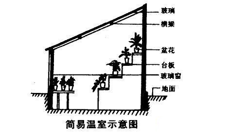 湖南草字頭生態環境建設有限公司,人造草坪假草皮,湖南雨水收集處理工藝 湖南草字頭生態環境建設有限公司,人造草坪假草皮,湖南雨水收集處理工藝